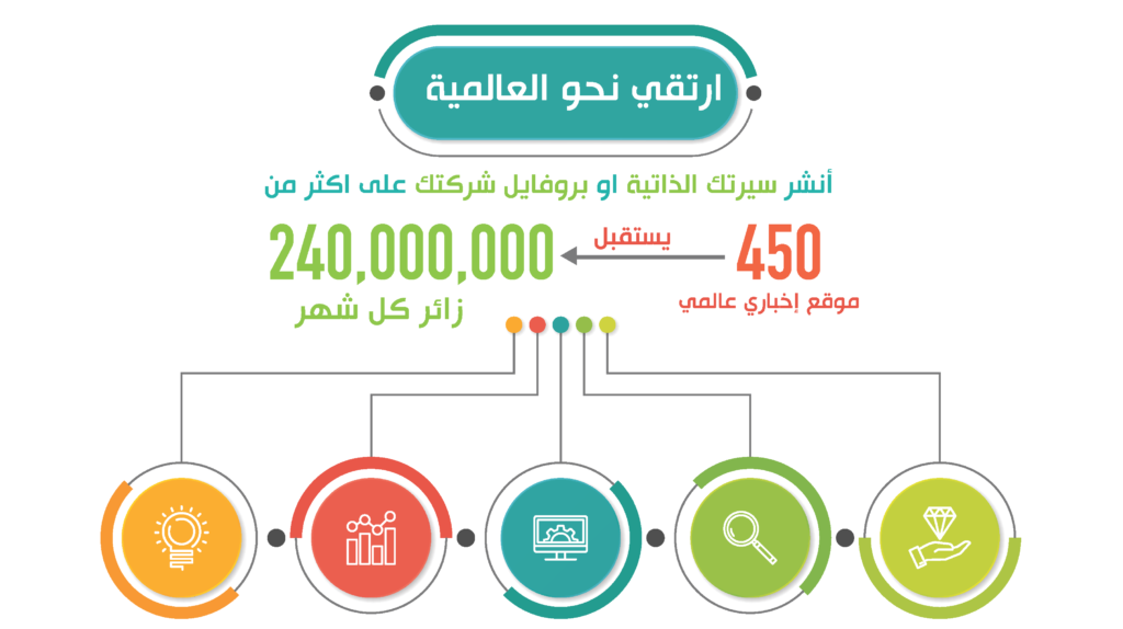 ارتقي نحو العالمية